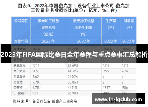 2023年FIFA国际比赛日全年赛程与重点赛事汇总解析 2023年FIFA国际比赛日全年赛程与重点赛事汇总解析
