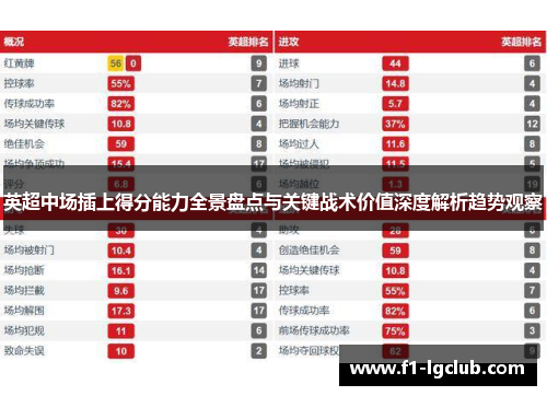 英超中场插上得分能力全景盘点与关键战术价值深度解析趋势观察