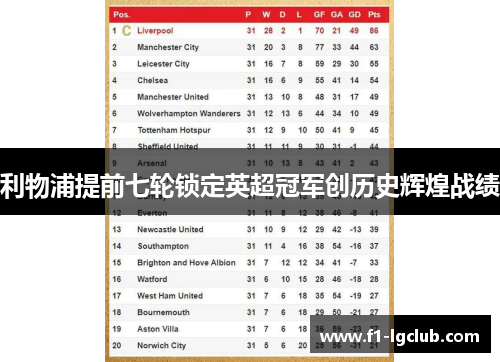 利物浦提前七轮锁定英超冠军创历史辉煌战绩 利物浦提前七轮锁定英超冠军创历史辉煌战绩