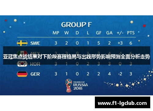 亚冠焦点战结果对下阶段赛程格局与出线形势影响预测全面分析走势 亚冠焦点战结果对下阶段赛程格局与出线形势影响预测全面分析走势