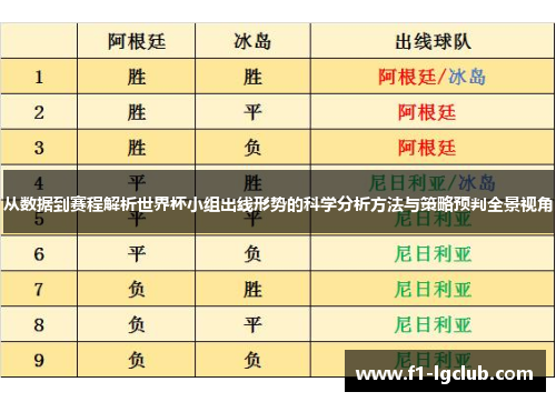 从数据到赛程解析世界杯小组出线形势的科学分析方法与策略预判全景视角
